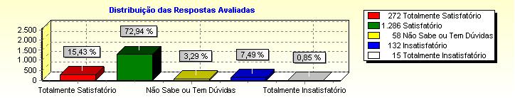 Página 24 de 27 17/10/2002 16:36:49 Pergunta: 116 Relacionamento com os funcionários do Campus; Pergunta: 117 Relacionamento com os professores do curso; Pergunta: 118