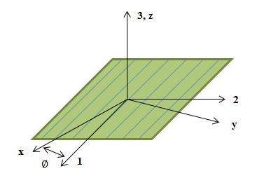 45 Figura 15-Sistema de coordenadas do laminado (x, y) e da lâmina (1, 2). (Fonte: Autor, 2016).