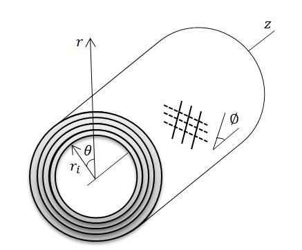 78 Figura 28-Tubo compósito laminado em coordenadas cilíndricas. (Fonte: Autor, 2016).