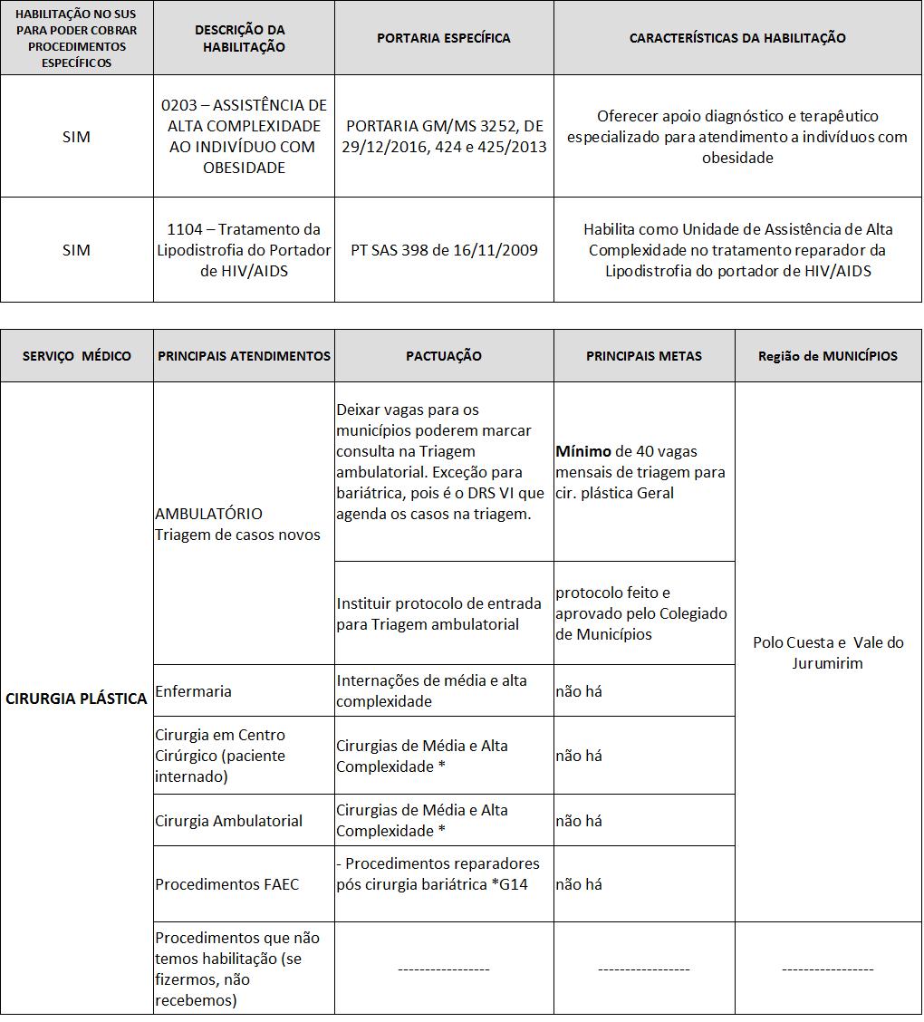 C I R U R G I A P L Á S T I C A * Verificar listagem no site http://sigtap.datasus.gov.br/tabela-unificada/app/sec/inicio.