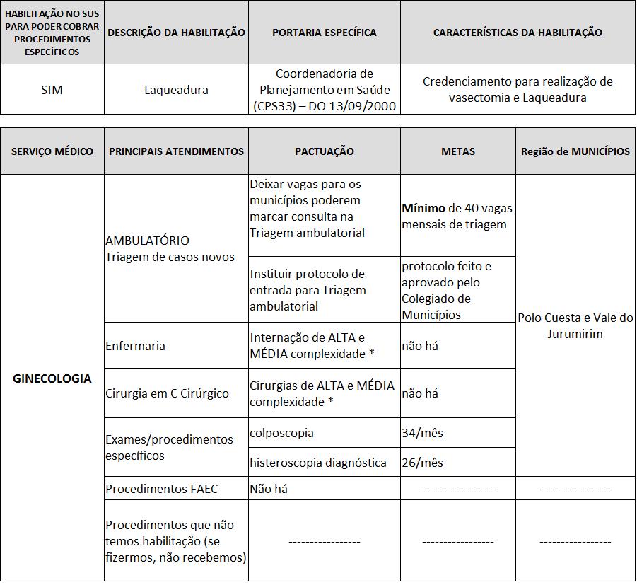 G I N E C O L O G I A * Verificar listagem no site http://sigtap.datasus.gov.br/tabela-unificada/app/sec/inicio.