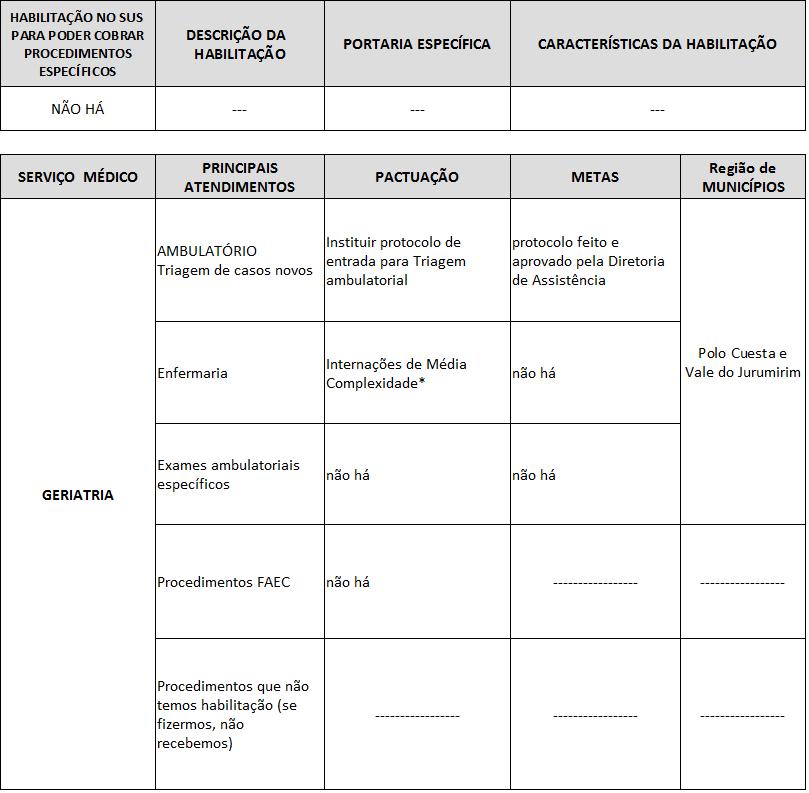 G E R I A T R I A * Verificar listagem no site http://sigtap.datasus.gov.br/tabela-unificada/app/sec/inicio.