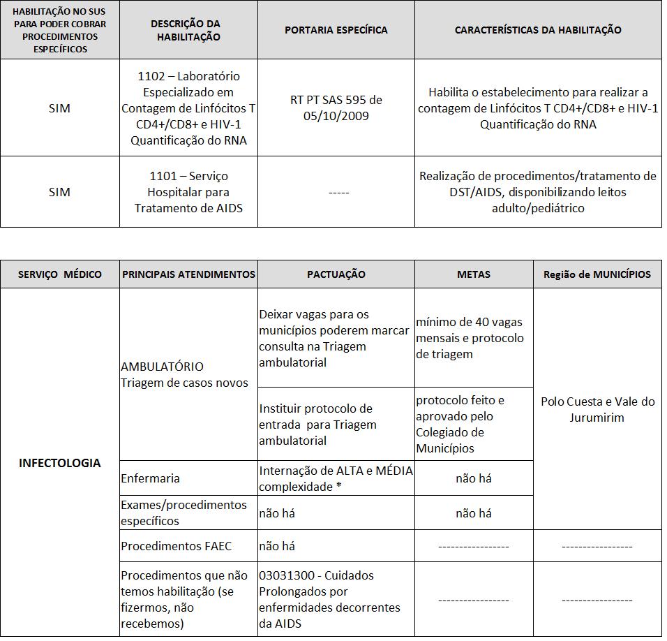 I N F E C T O L O G I A * Verificar listagem no site http://sigtap.datasus.gov.br/tabela-unificada/app/sec/inicio.