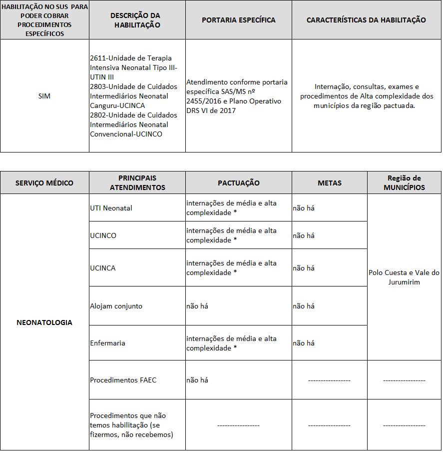 N E O N A T O L O G I A * Verificar listagem no site http://sigtap.datasus.gov.br/tabela-unificada/app/sec/inicio.