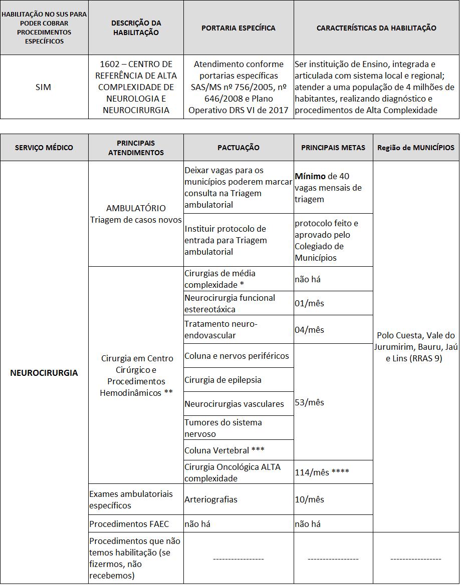 N E U R O C I R U R G I A * Verificar listagem no site http://sigtap.datasus.gov.br/tabela-unificada/app/sec/inicio.jsp ou procurar informações no Dpto de Auditoria.