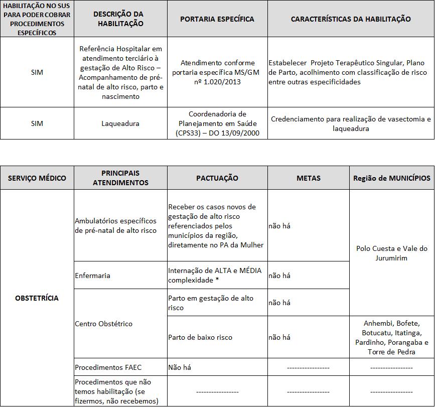 O B S T E T R Í C I A * Verificar listagem no site http://sigtap.datasus.gov.br/tabela-unificada/app/sec/inicio.