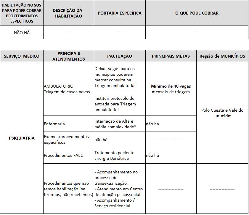 P S I Q U I A T R I A * Verificar listagem no site http://sigtap.datasus.gov.br/tabela-unificada/app/sec/inicio.