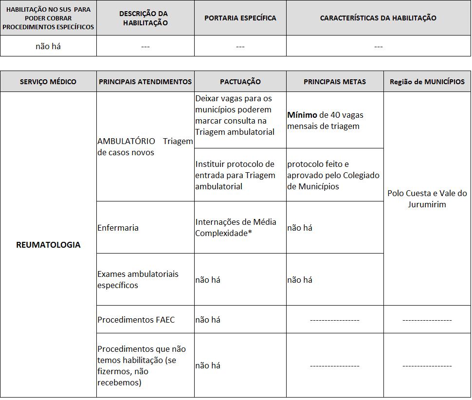 R E U M A T O L O G I A * Verificar listagem no site http://sigtap.datasus.gov.br/tabela-unificada/app/sec/inicio.