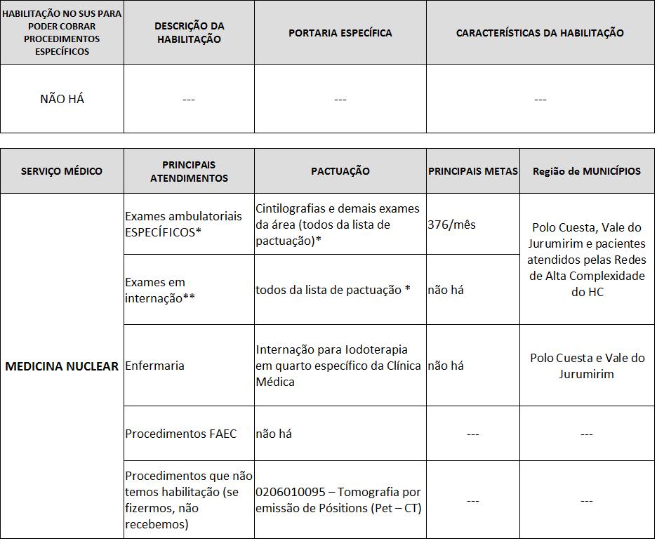 M E D I C I N A N U C L E A R * Verificar listagem no site http://sigtap.datasus.gov.br/tabela-unificada/app/sec/inicio.