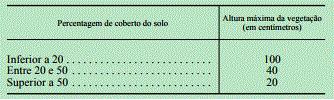 Artigo 44.º Definições e referências 1 - As definições constantes do presente decreto-lei prevalecem sobre quaisquer outras no âmbito da defesa da floresta contra incêndios.