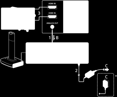 Exemplo de ligação 3: Ligar ao televisor com um cabo de áudio analógico (vendido separadamente) Pode utilizar este método de ligação quando pretender ouvir áudio de um televisor que não possua