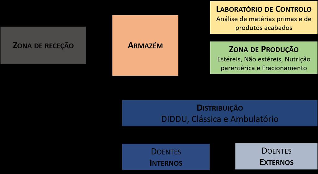 Relatório de Estágio