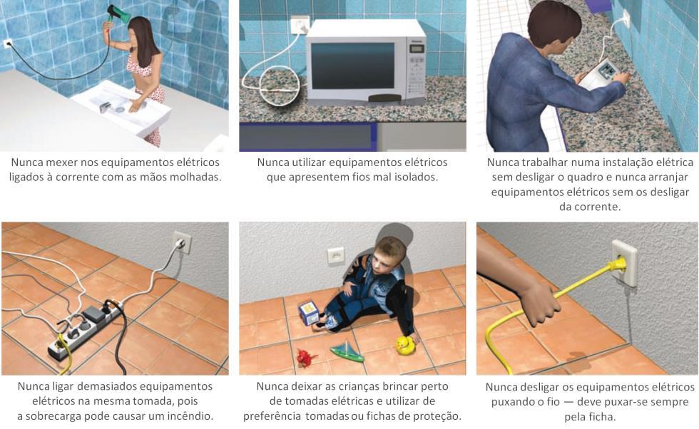 11 Síntese Nos cabos da rede elétrica das habitações e de ligação dos aparelhos elétricos as tomadas existem três fios condutores: fase, neutro e proteção.