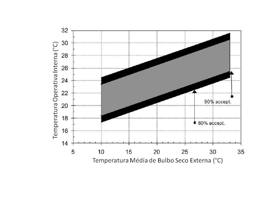 aponta para tendência ao calor e a faixa situada na porção inferior aponta para tendência ao frio, conforme Figura 4.