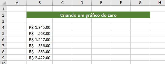 Gráficos no Excel Para início de conversa temos de ter dados, certo? Afinal, você não pode criar um gráfico sem ter o que exibir.