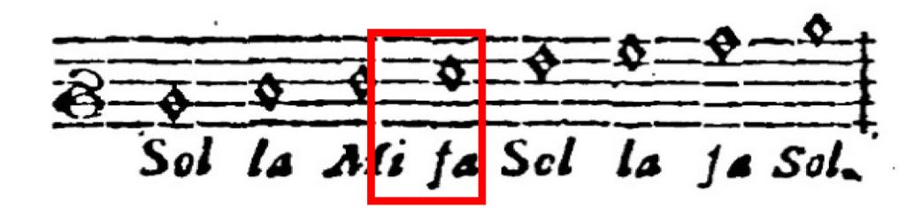 MI - fá sol lá fá sol lá MI fá sol lá fá sol lá MI Para Playford (1655, p. 11), o mi pode ser acomodado em quatro locais: 1. O local natural da Voz mi é no Signo fá mi.