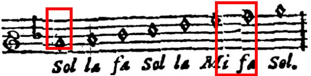 Figura 10: Segunda posição do mi (PLAYFORD, 1655, p. 13). 3. Se os Signos fá mi e E lá mi tiverem o sinal de bemol, a Voz mi deve ser colocada no Signo a la mi ré.