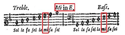 ) Figura 13: Nomeação das demais Vozes a partir do mi (SIMPSON, 1667, p. 5). Simpson também determina regras para a colocação da Voz mi: 1. O local natural da Voz mi é no Signo fá mi.