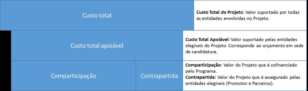 (*) - Apenas no caso do Eixo 4.