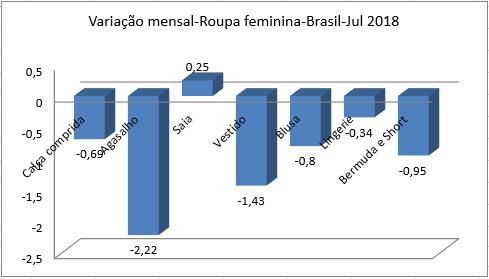 IBGE. Anexo 4 Variação Percentual dos