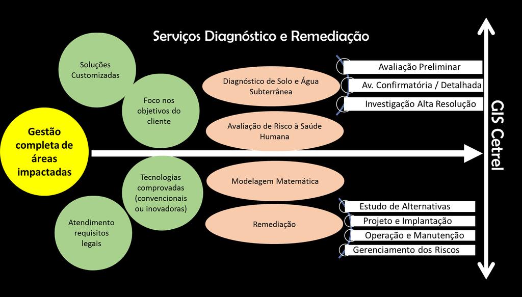 Cetrel Unidades de Negócios Gerenciamento Ambiental Diagnóstico, monitoramento, remediação e gestão dos recursos ambientais Água,