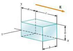 Calcule: a) o fluxo do campo elétrico através da superfície fechada; b) a carga elétrica total contida nesta superfície.