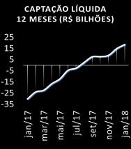 Parte desse efeito pode ser explicado pela grande concentração de gastos nos inícios de ano (IPTU, IPVA, despesas escolares, etc.