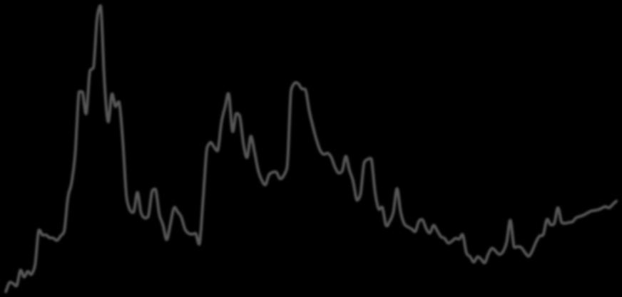 US$c/bu 504,45 200 jan/06 jan/07 jan/08 jan/09 jan/10 jan/11 jan/12 jan/13