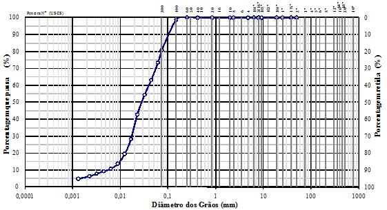 (% em peso) As Figuras 5 apresentam imagens do resíduo do mármore obtidas por microscopia confocal.