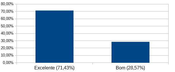 Gráfico VIII - Pesquisa de Satisfação Queimados (Acompanhantes) - Dezembro/2017 A soma de