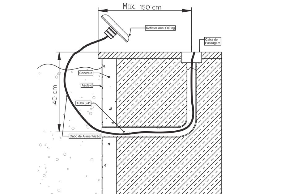 Manual de instalação Para se obter o melhor efeito em seu refletor, recomendase sempre que possível, que o mesmo seja instalado 40 cm abaixo da borda da piscina, com a caixa de passagem