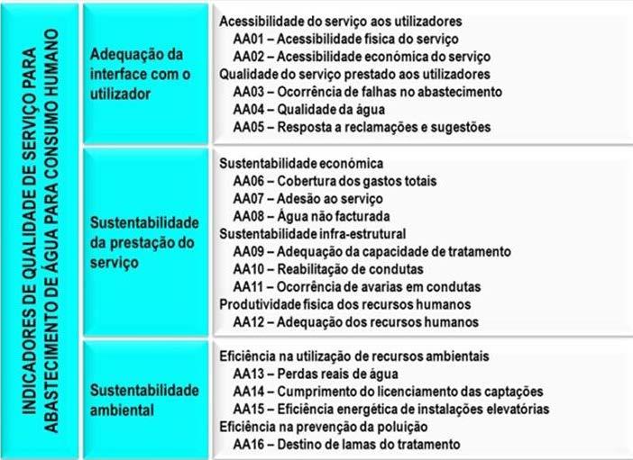 Regulação da qualidade dos