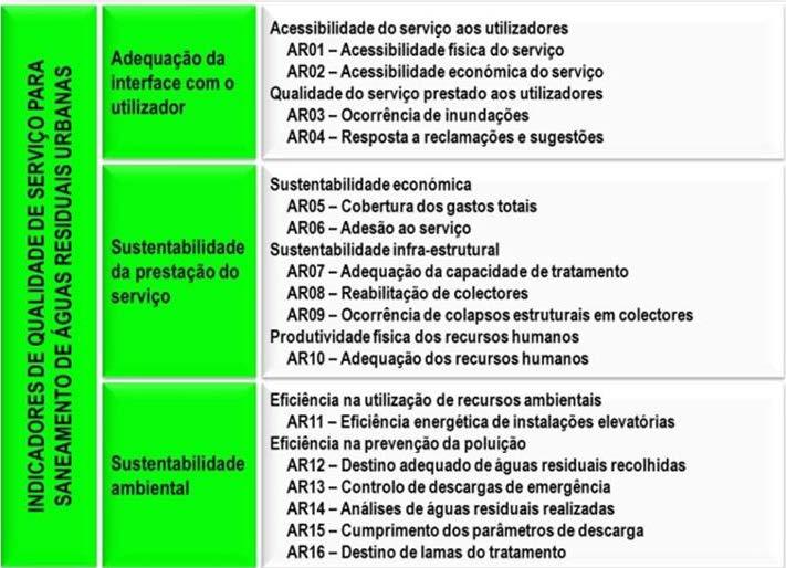 avaliação de qualidade de