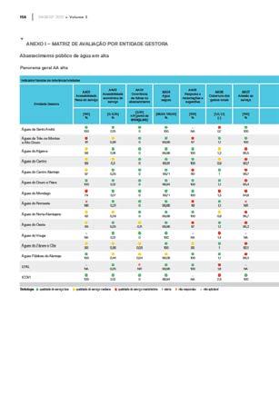 entidades gestoras relativamente à qualidade de