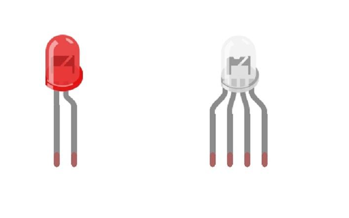 LEDs Light Emitting Diode Semicondutores - Bloqueiam a corrente por um lado e a permite pelo outro Formados por um ânodo (perna maior) e um cátodo