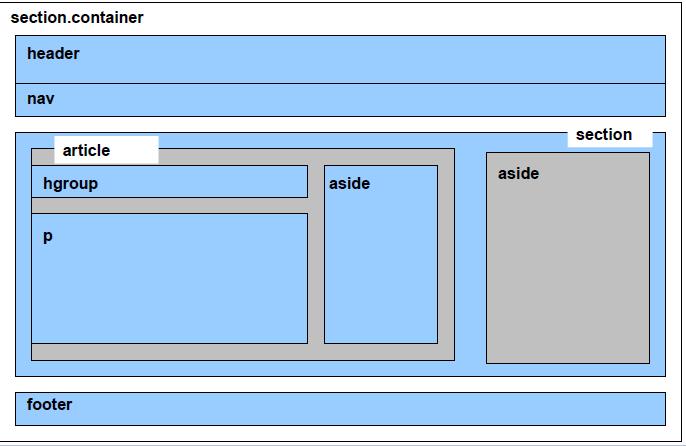 Futuro da Web HTML 5 [HyperText Markup