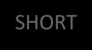 ESTRATÉGIA SHORT Características que nós olhamos no SHORT.