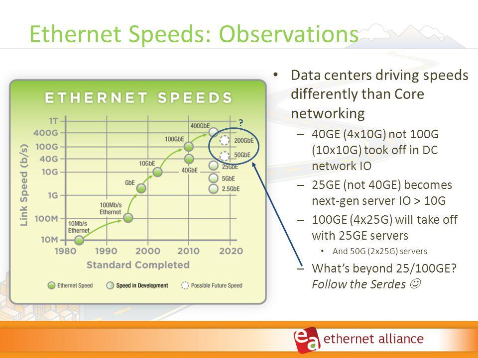 Ethernet: evolução (prevista) unesp - IBILCE - SJRP