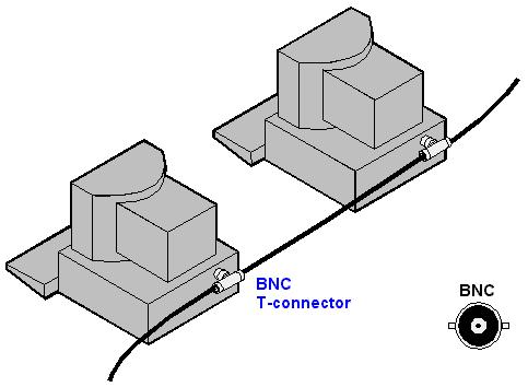 Hubs Repetidores da camada física (repetidores burros ) : Dispositivos conectados ao hub podem colidir uns com os outros. Sem buffering (cache) de quadros.
