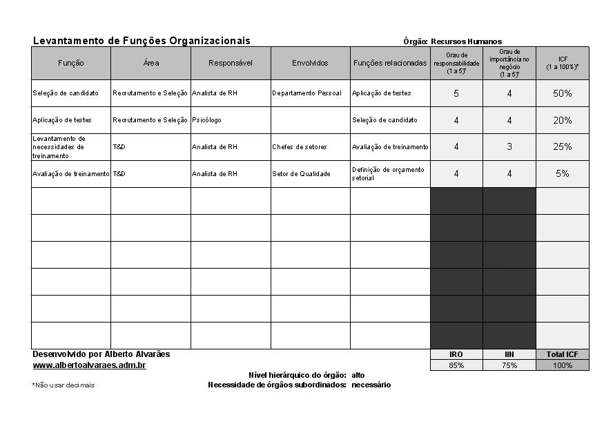 Capítulo 4 Ferramentas exemplo, que não se trata de cargos, mas sim dos papéis que esses envolvidos desempenham dentro da função em questão.