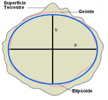 CARTOGRAFIA E GEODÉSIA