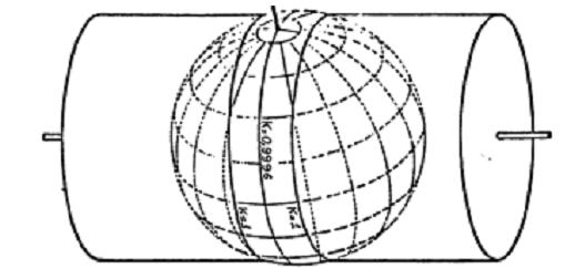 CARTOGRAFIA E GEODÉSIA Projeções