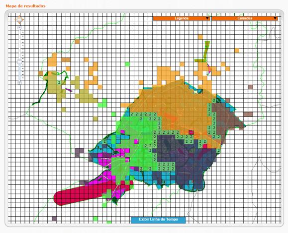 PROJETOS CORRELATOS Realizados no LACTEC SPIM Sistema de