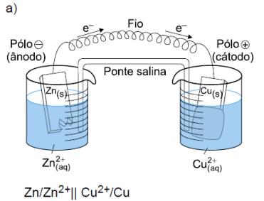 a Eletrodo de zinco (Ered= - oxidação (redutor) polo negativo + 2e - redução (oxidante) polo positivo Ag 2S + H