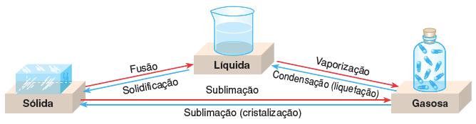 Tipo de selo Variação de temperatura A menor que 10% entre 10% e 25% C entre 25% e 40% D entre 40% e 55% E maior que 55% Para atribuir uma categoria a um modelo de garrafa térmica, são preparadas e