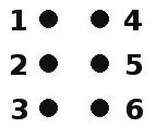 O sistema braille é um sistema de leitura e escrita tátil que consta de seis pontos em relevo dispostos em duas colunas de três pontos.