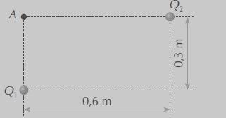 2) Três pequenas esferas metálicas, E 1, E 2 e E 3, eletricamente carregadas e isoladas, estão alinhadas, em posições fixas, sendo E 2 equidistante de E 1 e E 3.