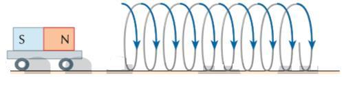 9) Para aumentar a capacitância de um capacitor plano, deve-se: a) substituir o dielétrico por outro, de constante dielétrica menor.