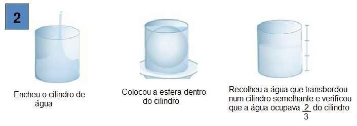 Entre outras contribuições para a evolução da matemática, determinou pela