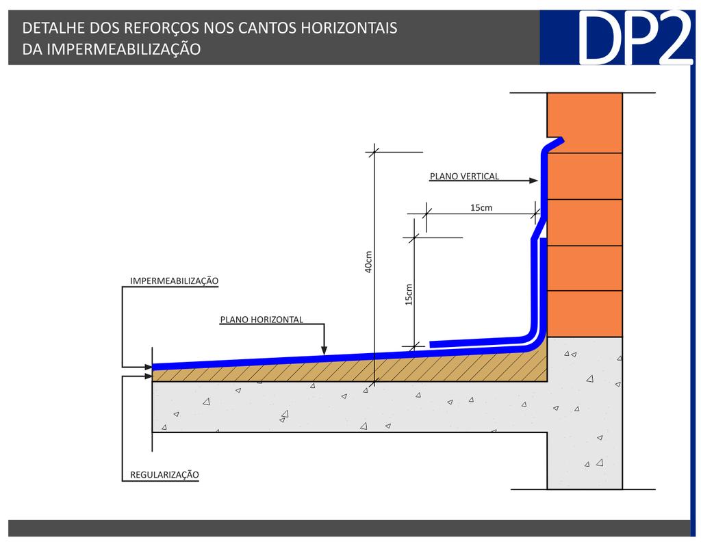 Detalhes